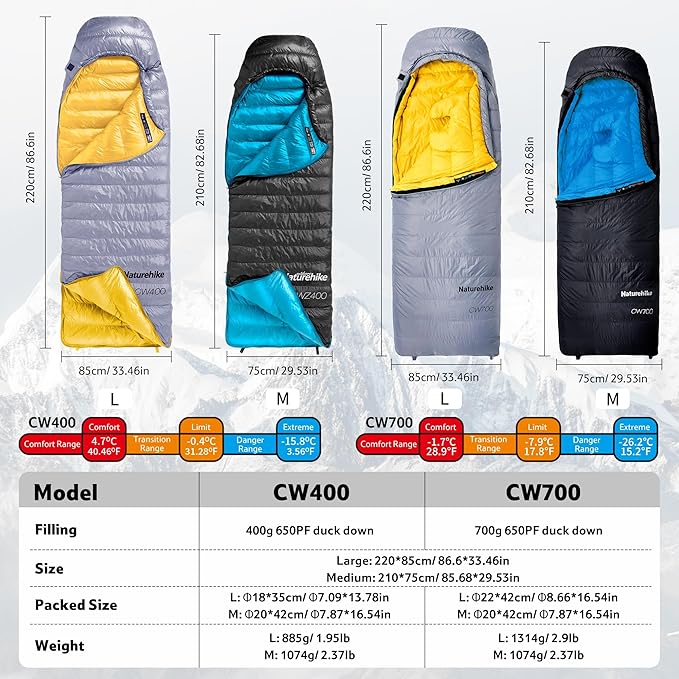 CW™700 Down Ultralight Sleeping Bag 29°F / -1.7°C - Image 3