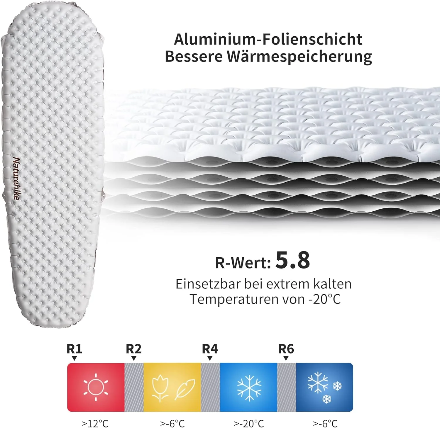 High R-Value Ultralight Inflatable Sleeping Pad - Image 3