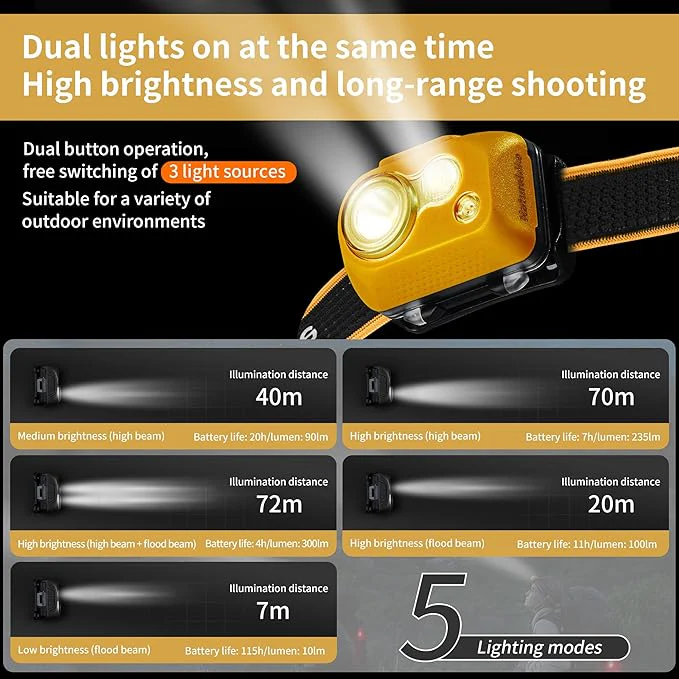 Naturehike LED Headlamp 200LM IP65 Rechargeable - Image 10