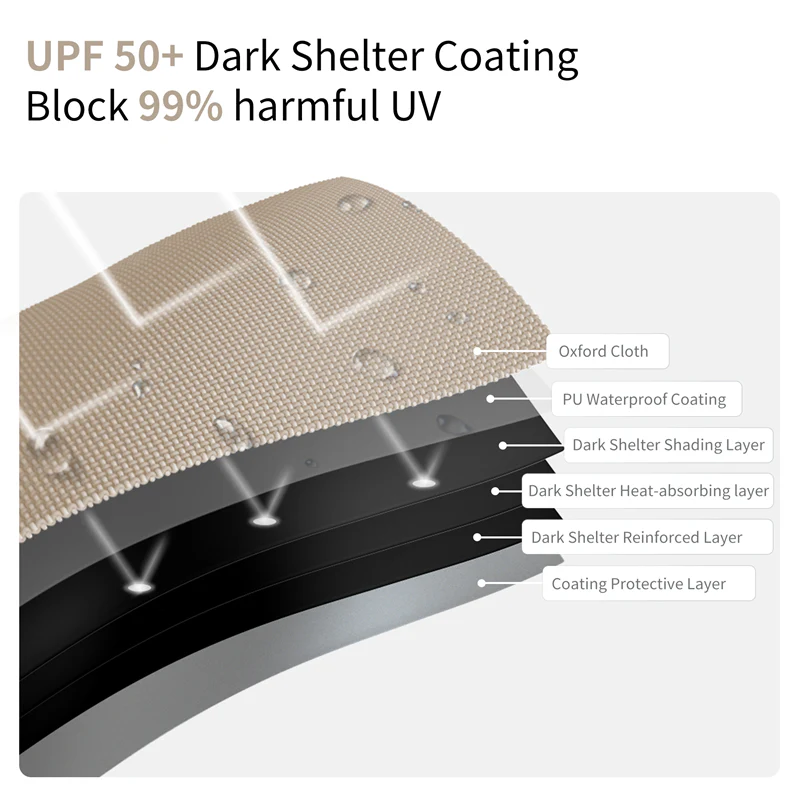 Naturehike Light Peak Blackout Canopy - Image 4
