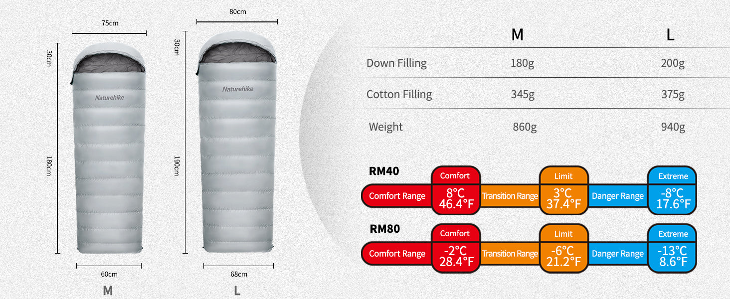 RM Hooded Envelope Cotton Sleeping Bag - Image 9