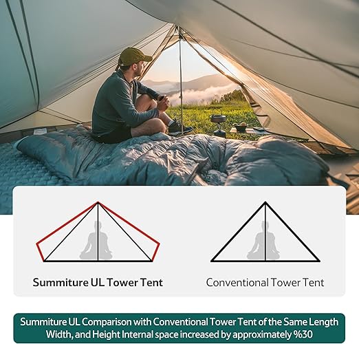 Summiture™ 2-Person Ultralight Backpacking Tent - Image 5
