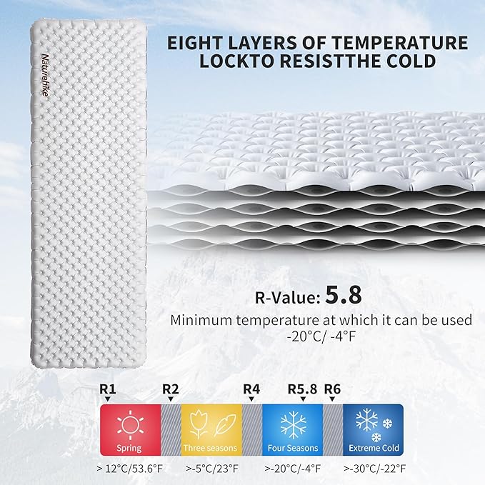 TuYe™ R5.8 Ultralight Inflatable Pad - Image 4