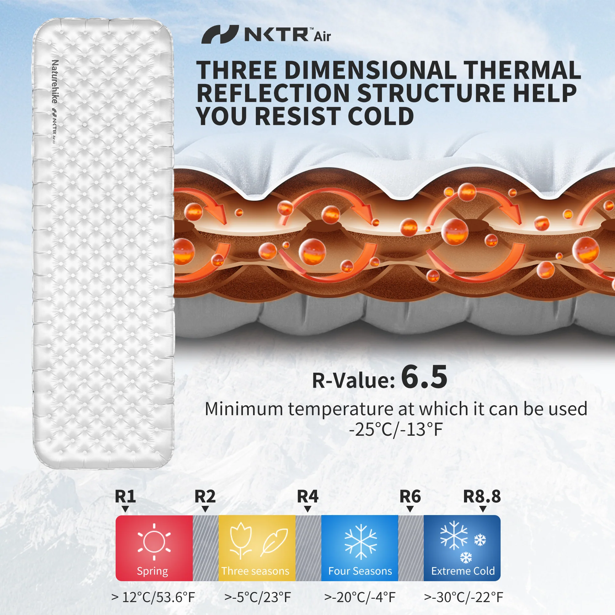 TuYe™ R6.5 Ultralight Inflatable Pad with Reinforced Sidewalls - Image 3