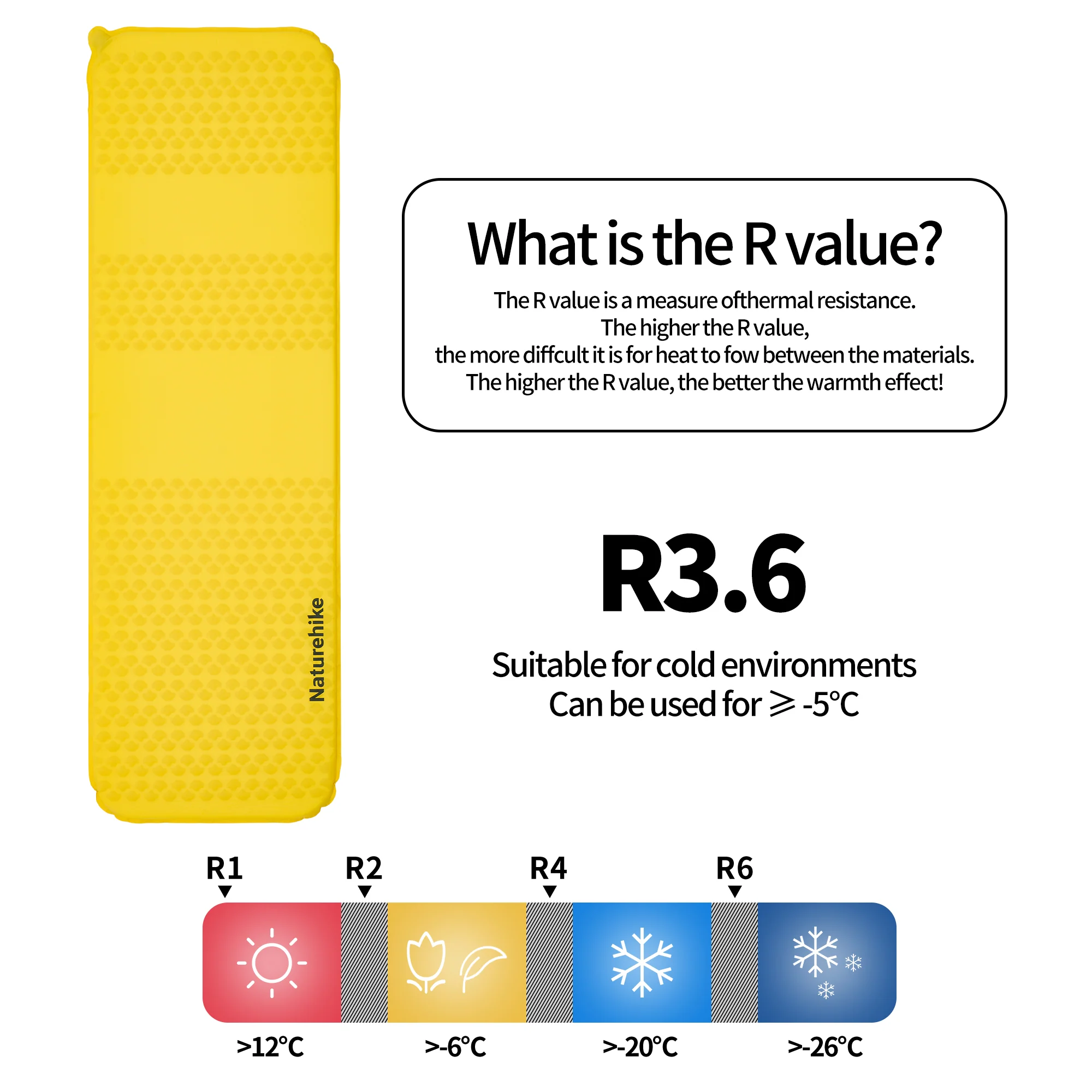 Yugu™ R3.6 Ultralight Self-Inflating Sleeping Pad - Image 7